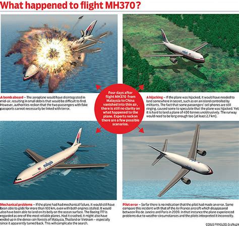 mh370 theories
